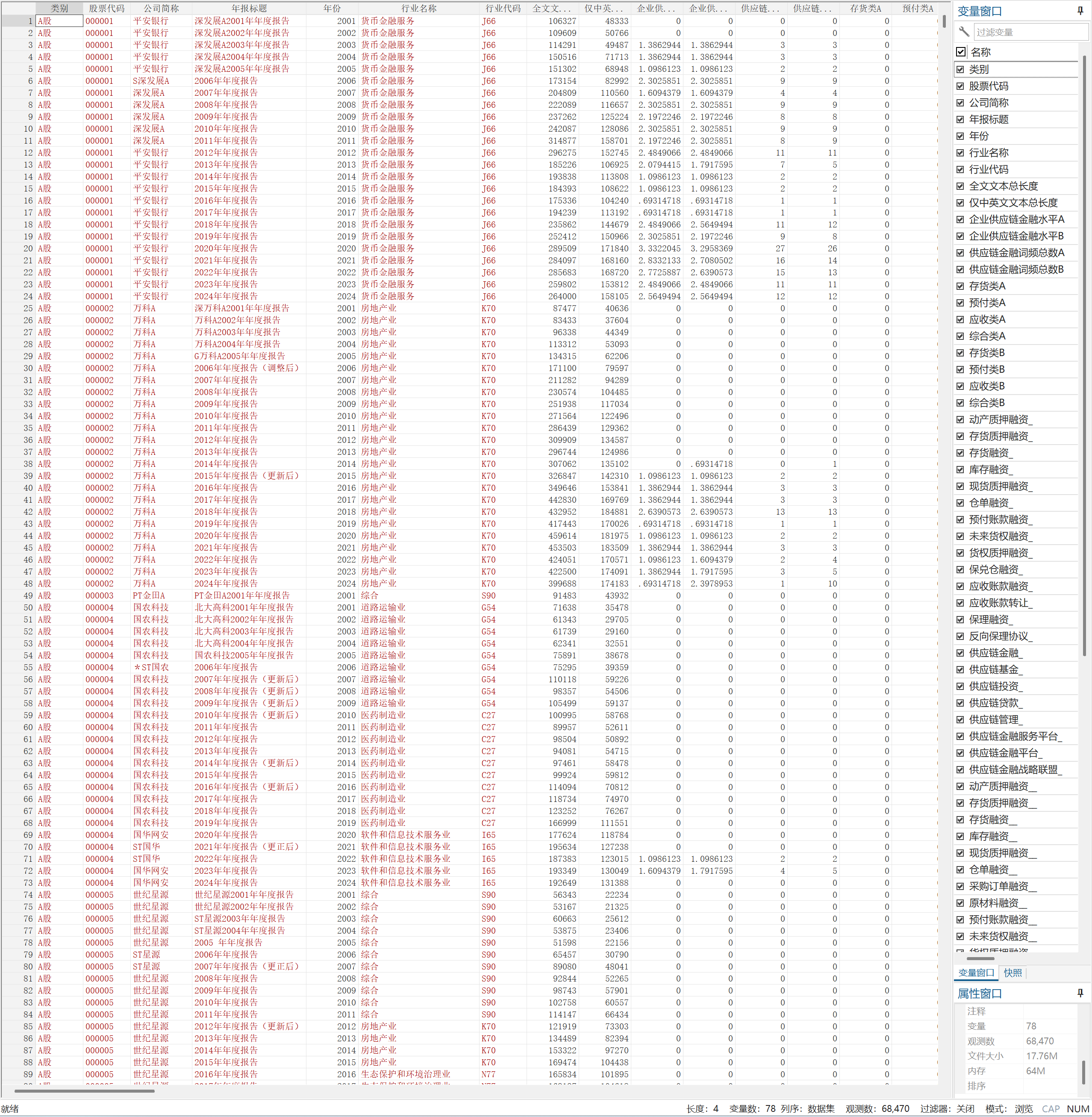 5上市公司供应链金融词频总和数据- Stata格式